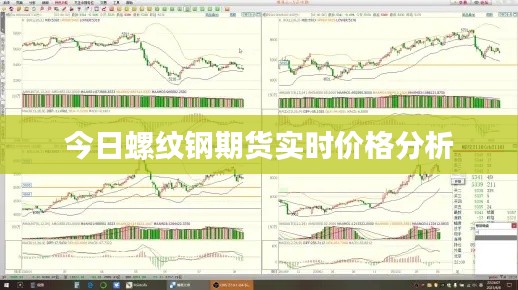今日螺纹钢期货实时价格分析