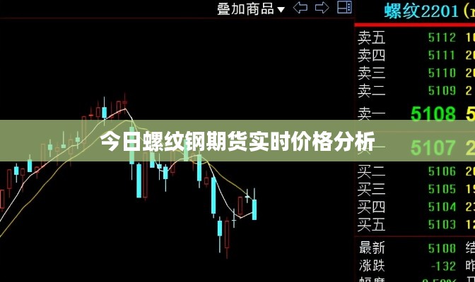 今日螺纹钢期货实时价格分析