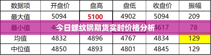 今日螺纹钢期货实时价格分析