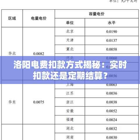 洛阳电费扣款方式揭秘:实时扣款还是定期结算?