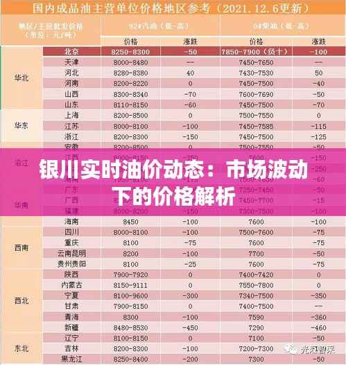 银川实时油价动态:市场波动下的价格解析