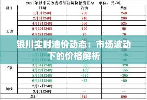 银川实时油价动态:市场波动下的价格解析