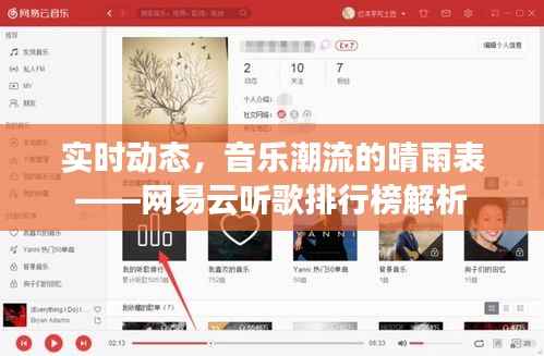实时动态,音乐潮流的晴雨表——网易云听歌排行榜解析
