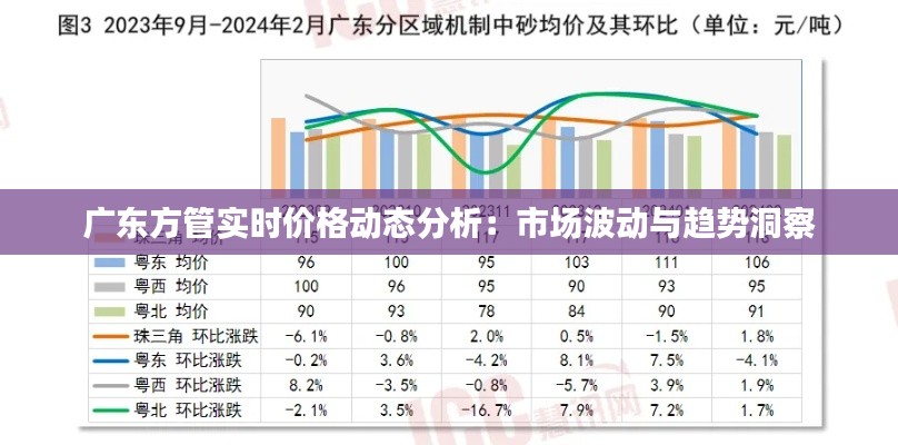 广东方管实时价格动态分析：市场波动与趋势洞察