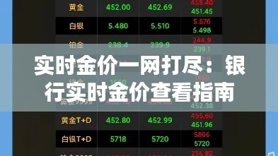 实时金价一网打尽:银行实时金价查看指南