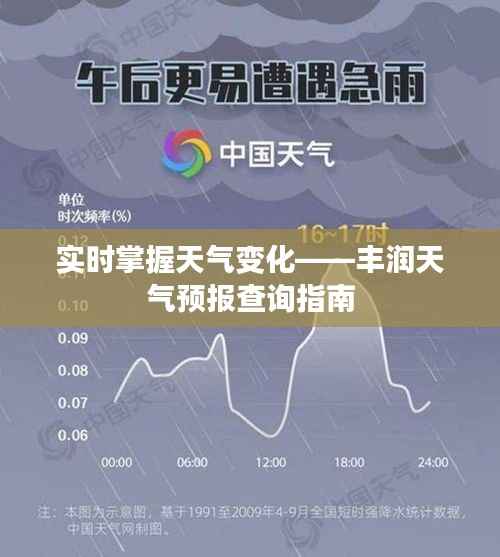 实时掌握天气变化——丰润天气预报查询指南