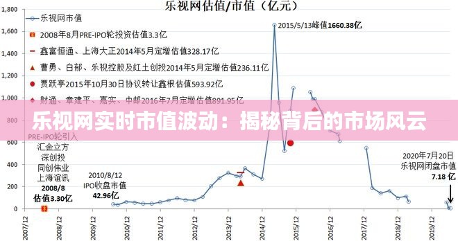 乐视网实时市值波动:揭秘背后的市场风云
