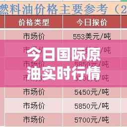 今日国际原油实时行情分析