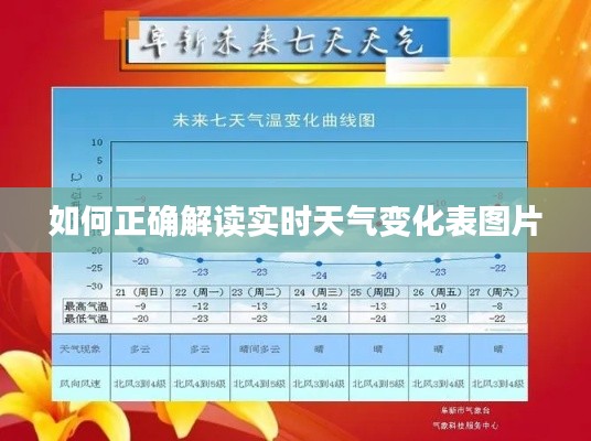 如何正确解读实时天气变化表图片