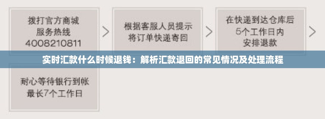 实时汇款什么时候退钱:解析汇款退回的常见情况及处理流程