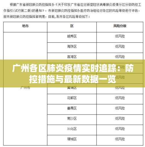 广州各区肺炎疫情实时追踪:防控措施与最新数据一览