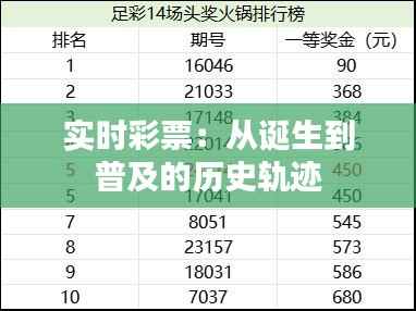实时彩票:从诞生到普及的历史轨迹