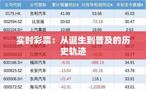 实时彩票:从诞生到普及的历史轨迹