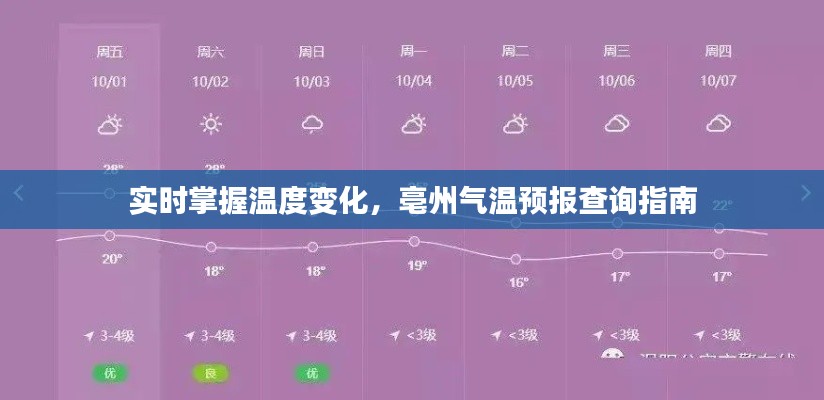 实时掌握温度变化,亳州气温预报查询指南