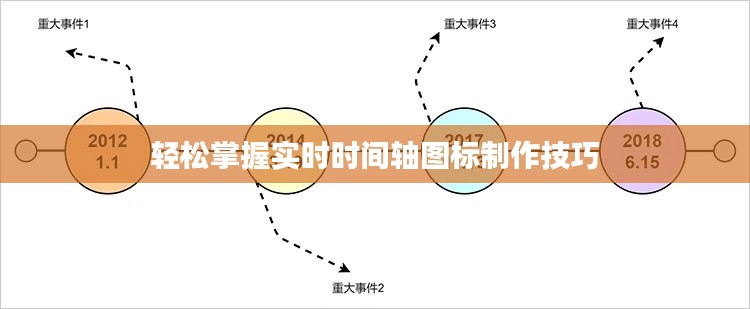 轻松掌握实时时间轴图标制作技巧