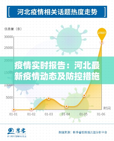 疫情实时报告:河北最新疫情动态及防控措施详解
