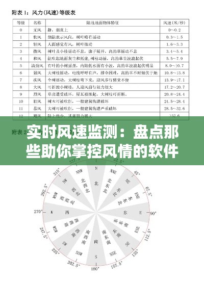 实时风速监测：盘点那些助你掌控风情的软件利器