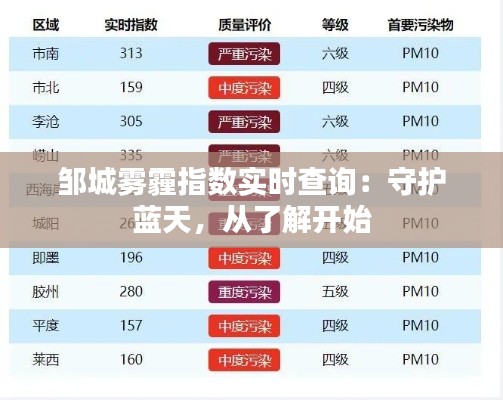 邹城雾霾指数实时查询:守护蓝天,从了解开始