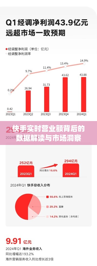 快手实时营业额背后的数据解读与市场洞察