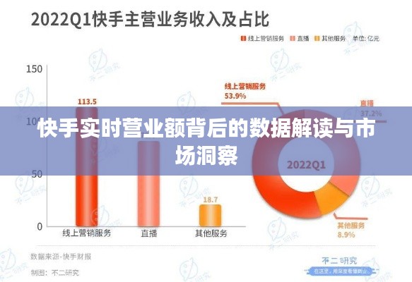 快手实时营业额背后的数据解读与市场洞察