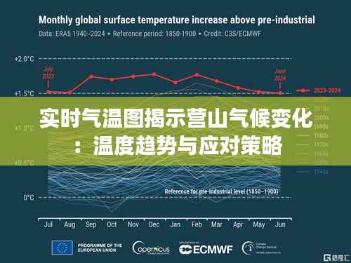 实时气温图揭示营山气候变化:温度趋势与应对策略