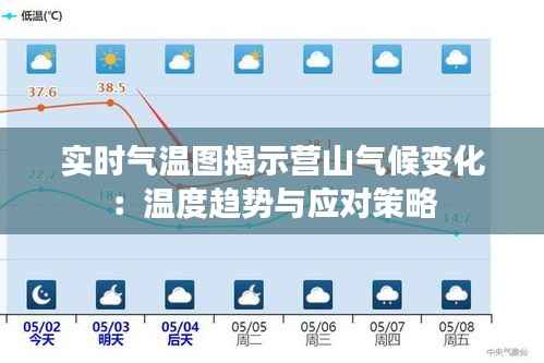 实时气温图揭示营山气候变化:温度趋势与应对策略