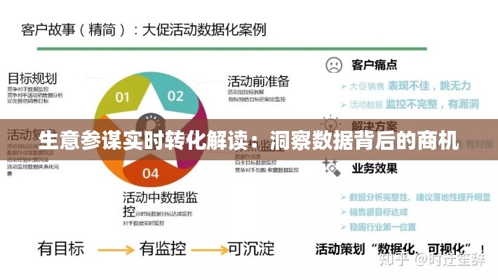 生意参谋实时转化解读：洞察数据背后的商机