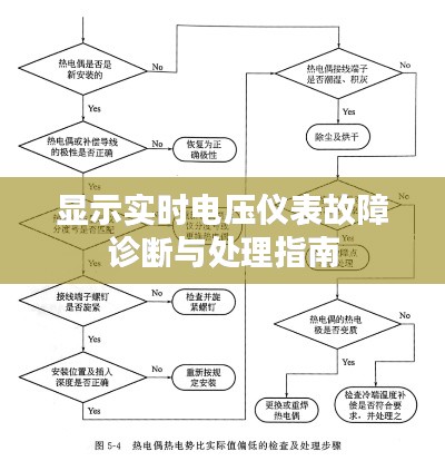 显示实时电压仪表故障诊断与处理指南