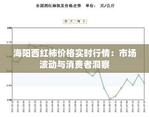 海阳西红柿价格实时行情:市场波动与消费者洞察