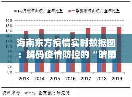 海南东方疫情实时数据图:解码疫情防控的“晴雨表”