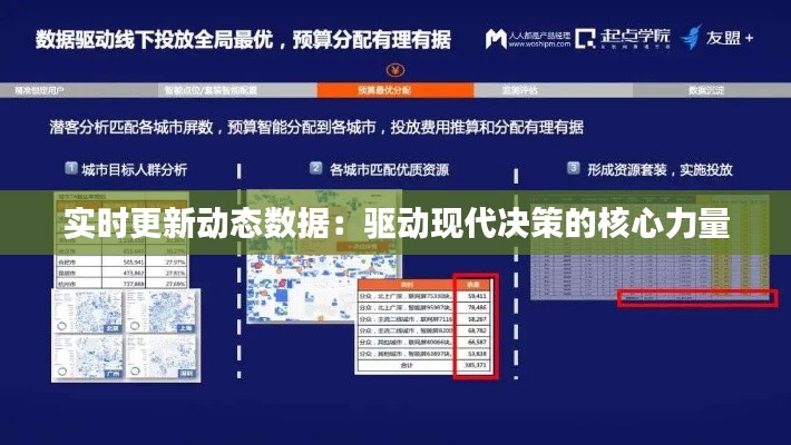 实时更新动态数据:驱动现代决策的核心力量