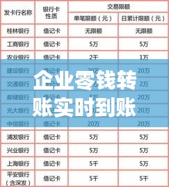 企业零钱转账实时到账:揭秘银行转账新趋势
