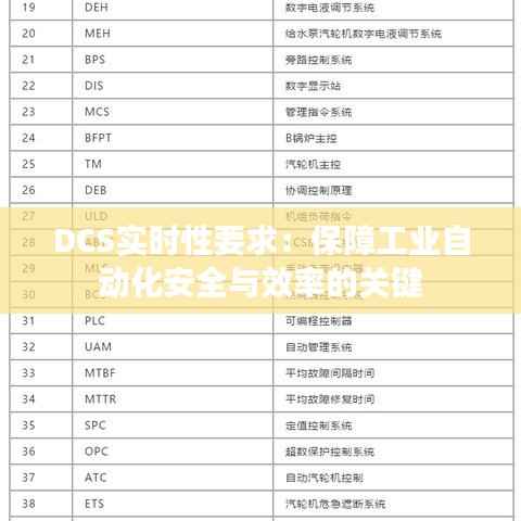 DCS实时性要求:保障工业自动化安全与效率的关键
