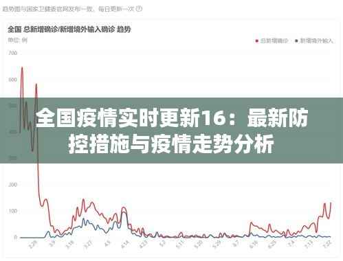 全国疫情实时更新16:最新防控措施与疫情走势分析