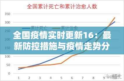全国疫情实时更新16:最新防控措施与疫情走势分析