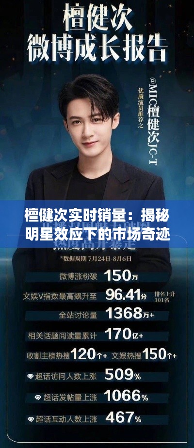 檀健次实时销量:揭秘明星效应下的市场奇迹
