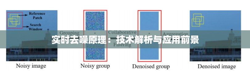 实时去噪原理：技术解析与应用前景