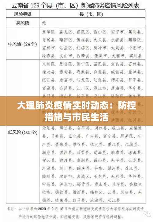 大理肺炎疫情实时动态：防控措施与市民生活