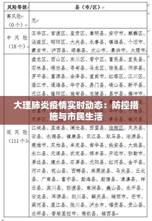 大理肺炎疫情实时动态:防控措施与市民生活