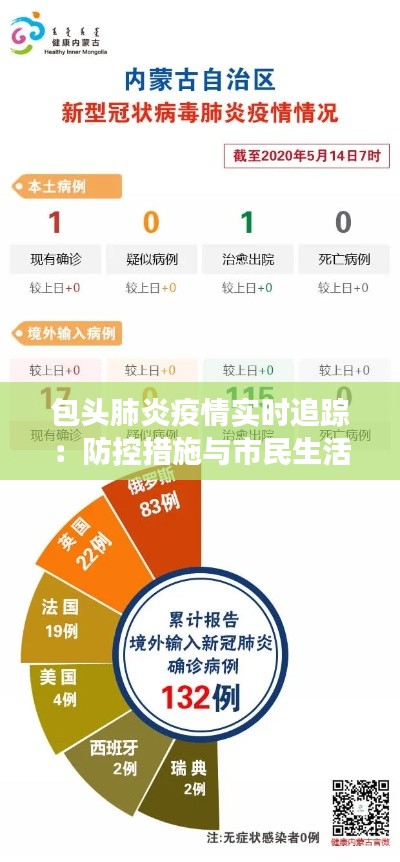 包头肺炎疫情实时追踪:防控措施与市民生活变迁
