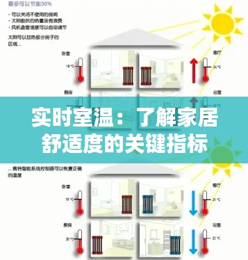 实时室温：了解家居舒适度的关键指标