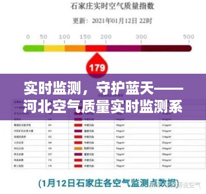 实时监测,守护蓝天——河北空气质量实时监测系统解析