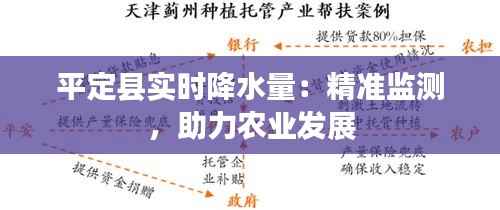 平定县实时降水量:精准监测,助力农业发展