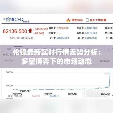 伦镍最新实时行情走势分析:多空博弈下的市场动态