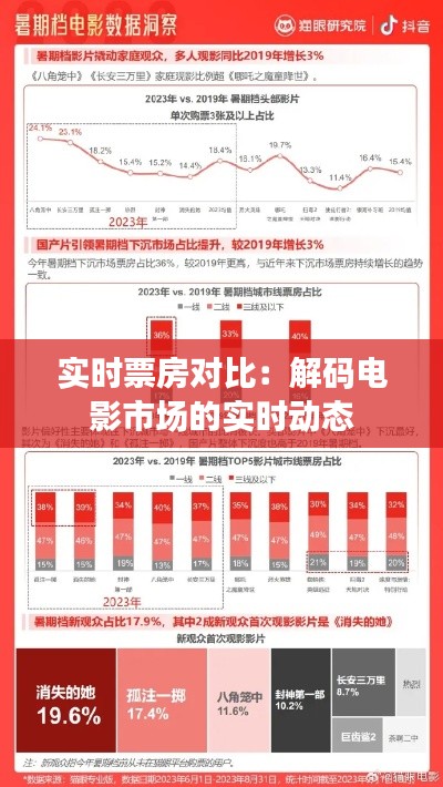 实时票房对比：解码电影市场的实时动态