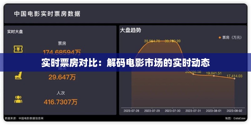 实时票房对比:解码电影市场的实时动态