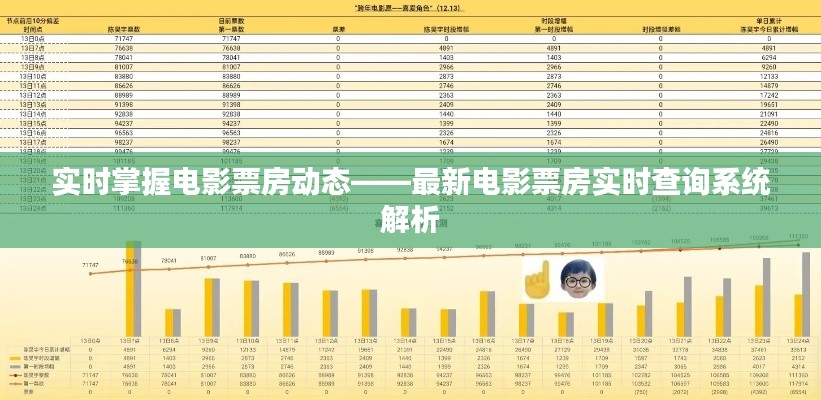 实时掌握电影票房动态——最新电影票房实时查询系统解析