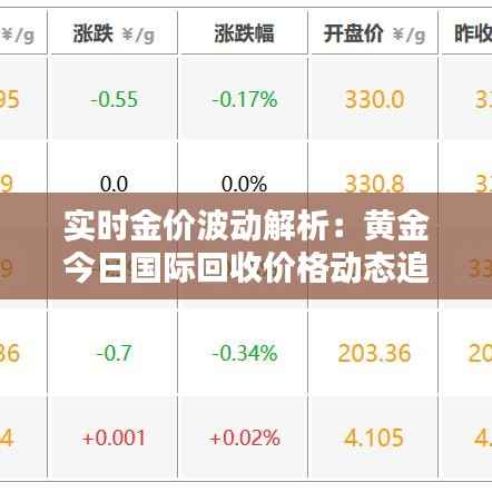 实时金价波动解析:黄金今日国际回收价格动态追踪