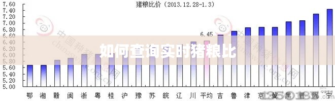 如何查询实时猪粮比
