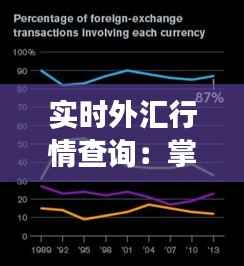 实时外汇行情查询：掌握全球金融市场脉搏的关键